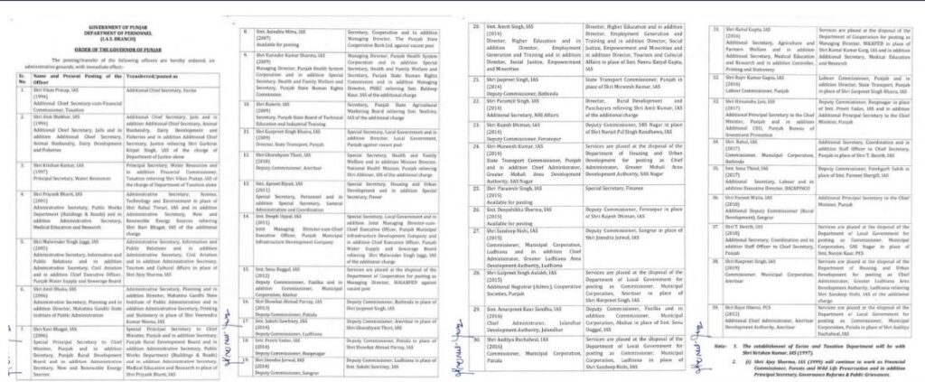 ਪੰਜਾਬ ਸਰਕਾਰ ਕੀਤੇ 38 ਆਈਏਐਸ ਅਤੇ 1 ਪੀਸੀਐਸ ਅਫ਼ਸਰ ਦਾ ਤਬਾਦਲਾ