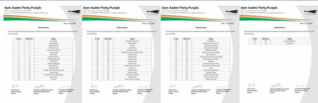 ਆਮ ਆਦਮੀ ਪਾਰਟੀ ਪੰਜਾਬ ਪ੍ਰਧਾਨ ਨੇ ਕੀਤੀ ਪਟਿਆਲਾ ਦੇ ਉਮੀਦਵਾਰਾਂ ਦੀ ਸੂਚੀ ਜਾਰੀ